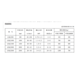 双曲面搅拌机尺寸-德阳双曲面搅拌机-南京维克环保(查看)