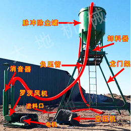 石灰粉气力输送机图片-气力输送机-大地机械生产厂家