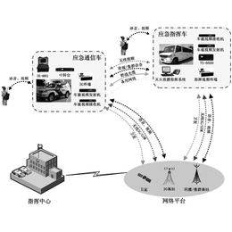 林业信号覆盖-黑龙江信号覆盖-拓柏*对讲机(查看)