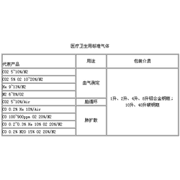 枣庄标准气体厂家-强源气体厂家*-*标准气体厂家