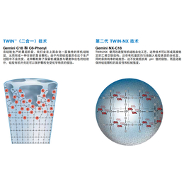 Kinetex色谱柱批发-联方艾杰尔广东总代理