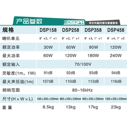 佛山市数码创博-DSPPA1000PIII 带前置合并功放