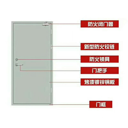 武汉防火门-武汉宇安消防-工程防火门