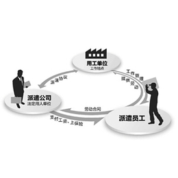 国内劳务派遣联系方式-邹城国内劳务派遣-临沂君益人力资源