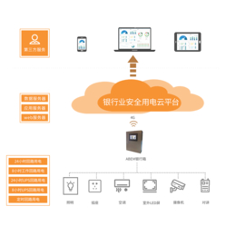 银行安全用电云平台 合作厂家
