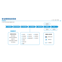 化工*管理-化工*-北京昊恩星美