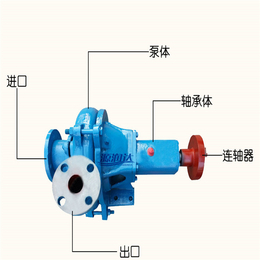 源润水泵公司(图)-*泥浆泵-秦皇岛泥浆泵