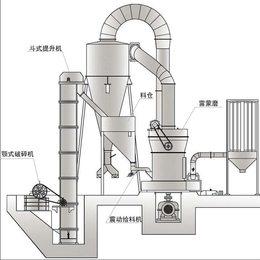 湘西炉渣磨粉机-鑫源机械设备-炉渣磨粉机原理
