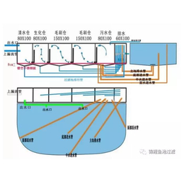 室外鱼池过滤系统-西藏鱼池过滤-奥利仕