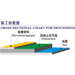 庆阳金刚砂*骨料硬化剂厂家亨利NR-310彩色*剂