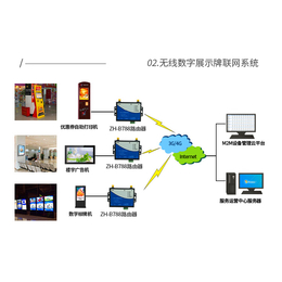 工业级5G4G无线路由器 4G DTU工业智能网关