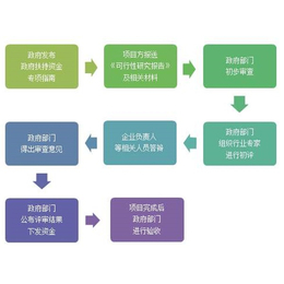 天津个人独资企业节税-招商服务中心
