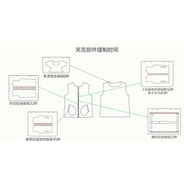 自动运模机-运模机-云赐智能科技