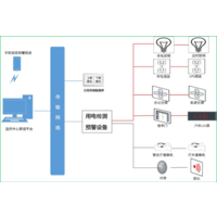 中国农业银行电气火灾安全用电监测系统建设方案