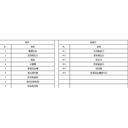 黄冈USB厌氧反应器哪家好“本信息长期有效”