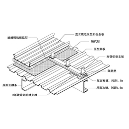 天津金属压型板-中元恒基建材-天津金属压型板型号