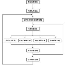 国内人事代理咨询-黑河人事代理咨询-临沂君益人力资源代理