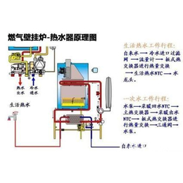 西安依玛壁挂炉售后点-西安依玛壁挂炉售后-依玛西安维修电话