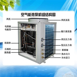 发廊空气能热泵-空气能热泵-武汉聚日阳光科技