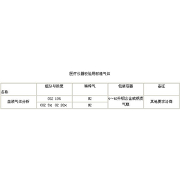 阳江标准气体-强源气体公司-标准气体公司