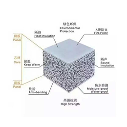 东营保温聚苯颗粒隔墙板-华晟建材厂家*