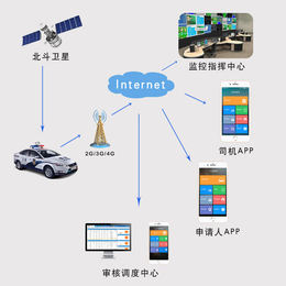 车载gps*系统价格-陵水gps*系统-宏放gps*