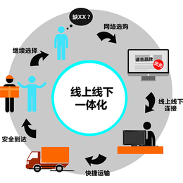 找义和光普(图)-火锅烧烤食材软件好不好-火锅烧烤食材软件