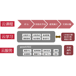 耀安 3年升级服务-合肥教育平台-小学生安全教育平台