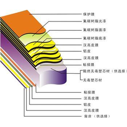吉祥铝塑板有限公司 (多图)-武汉木纹铝塑板价格