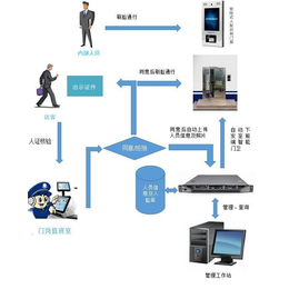 楼宇对讲工程-冰点信息-新余楼宇对讲