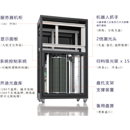 云唤维(在线咨询)-光存储系统-光存储系统多少钱