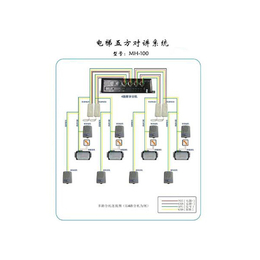 电梯五方通话设备-山西季诚智控-朔州电梯五方通话
