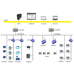 能源监测管理系统厂家-能源监测系统-三水智能化(多图)