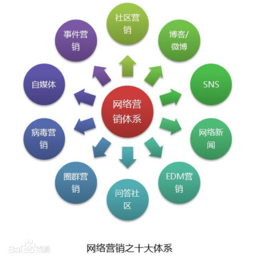 惠州关键词排名优化，百度网络推广-一博百度首页排名推广(图)